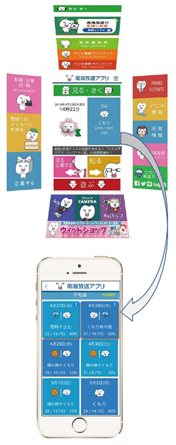 南海放送アプリ 地方アプリとして異例の1万ダウンロード突破 パッケージ化でライセンス提供へ プレスリリース Rnb 南海放送