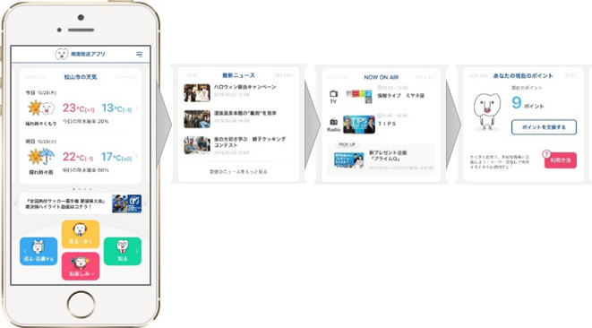 南海放送アプリ のデザイン刷新 ポイント制などの新機能を導入 プレスリリース Rnb 南海放送